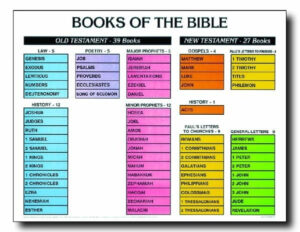66 Books Of The Bible Using Symmetry To Memorize Believe Belong Become