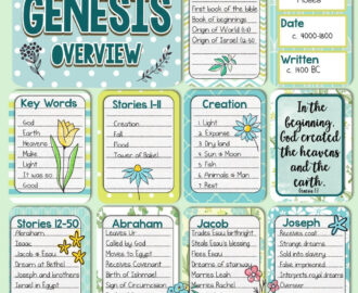 BJPCARDS genesis Genesis Bible Study Bible Study Notes Bible Study