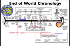 Free Bible Maps Of Bible Times And Lands Printable And Public Use