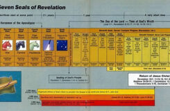 Image Result For Book Of Revelation Timeline Chart Bible Study