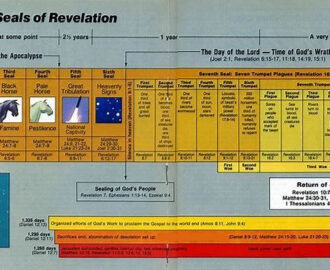 Image Result For Book Of Revelation Timeline Chart Bible Study