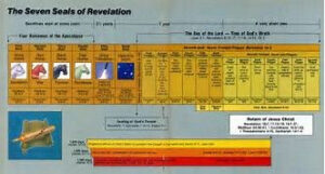 Image Result For Book Of Revelation Timeline Chart Revelation Book
