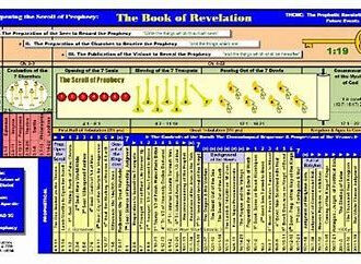 Image Result For Revelation Timeline Chart PDF Book Of Revelation
