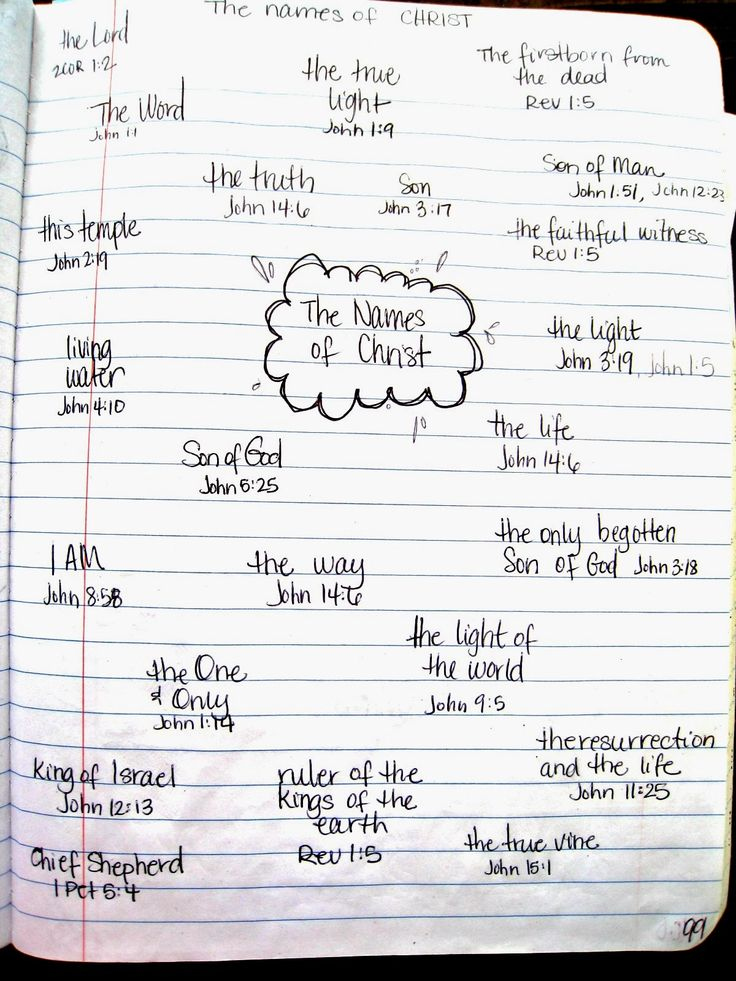 Pin On Bible Study Notes