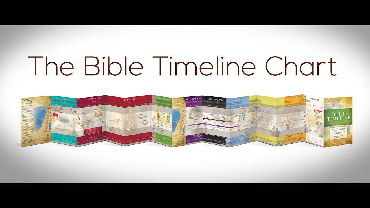 The Bible Timeline Chart YouTube