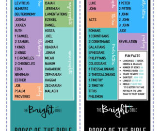 These Two Book Marks List The Books Of The Old New Testament
