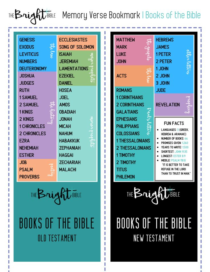 These Two Book Marks List The Books Of The Old New Testament 