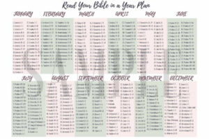 Tips To Be Successful When You Read The Bible In A Year FREE Print