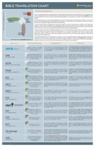 0e8792022 1558724592 resources zondervan bible translation chart full Fellowship Bible Church