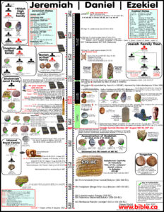 100 Free Printable Public Use Bible Maps