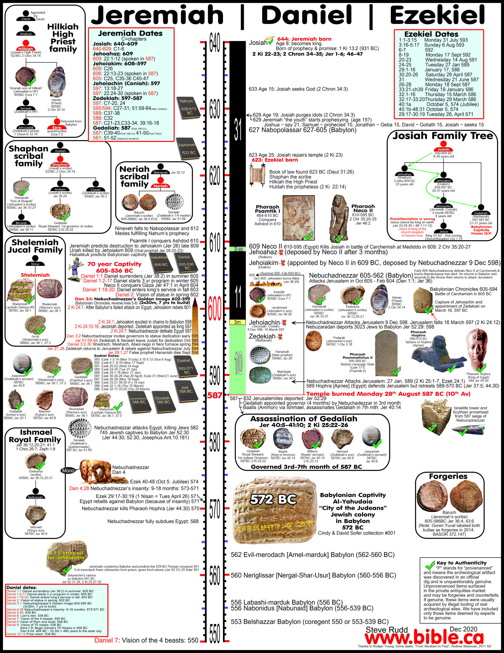 Free Printable Bible Charts