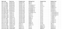 1KH Bible Plan