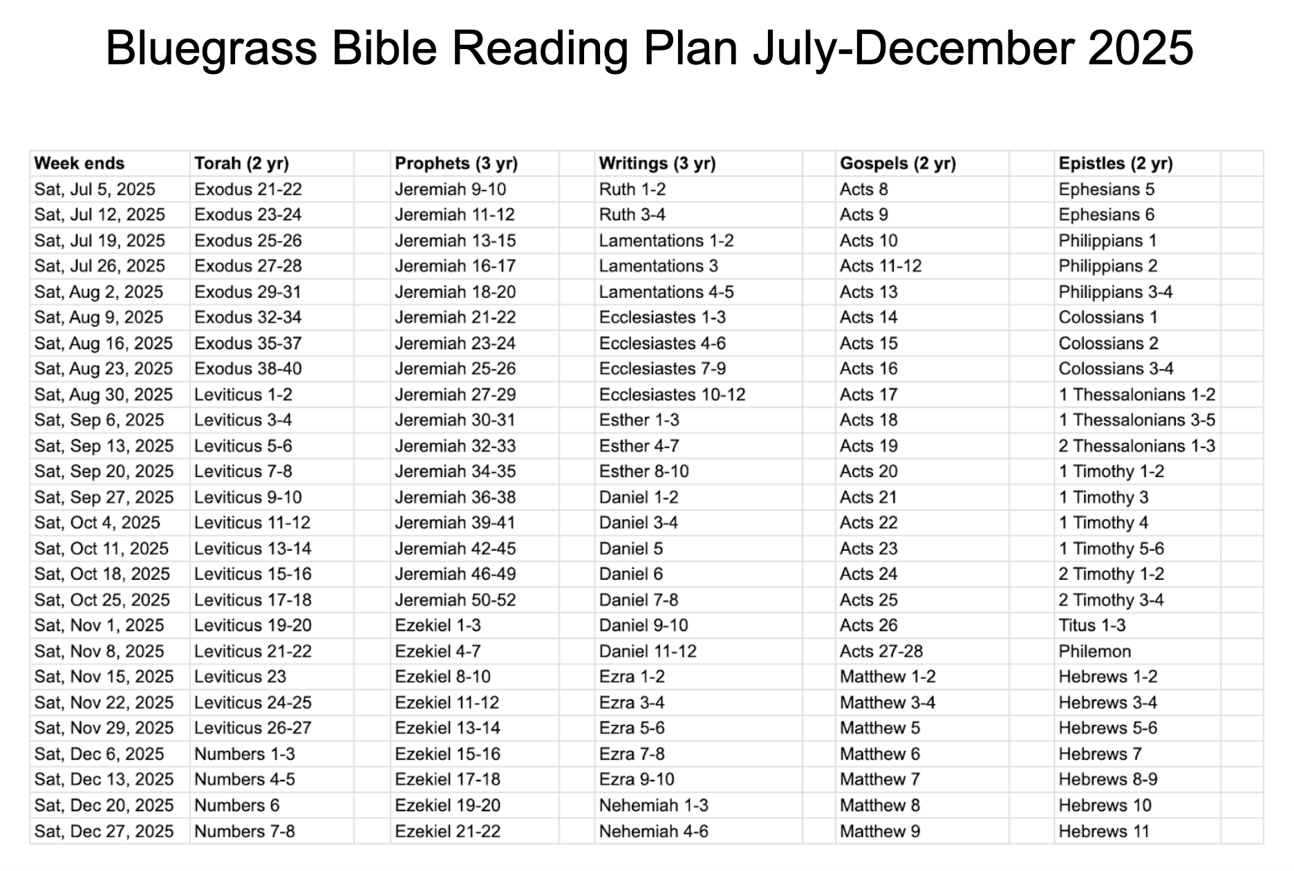 1KH Bible Plan