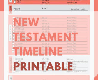 2025 Most Accurate Printable Chronological Bible Reading Plan PDF
