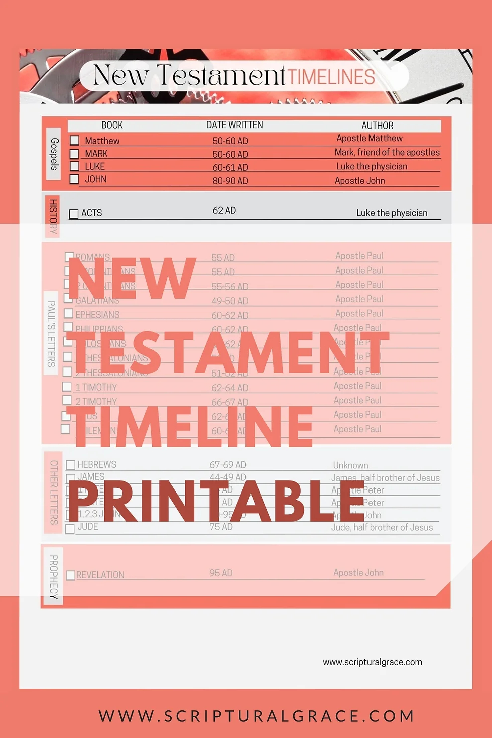 2025 Most Accurate Printable Chronological Bible Reading Plan PDF