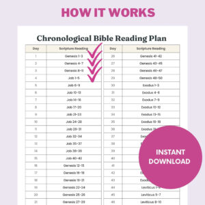365 Days Printable Chronological Scripture Reading Plan read The Bible In 1 Year Christian Gospel Reading Log bible Weekly Reading Plan Etsy