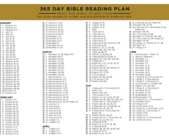 52 Week Bible Reading Plan Weekly Scripture Guide Studocu