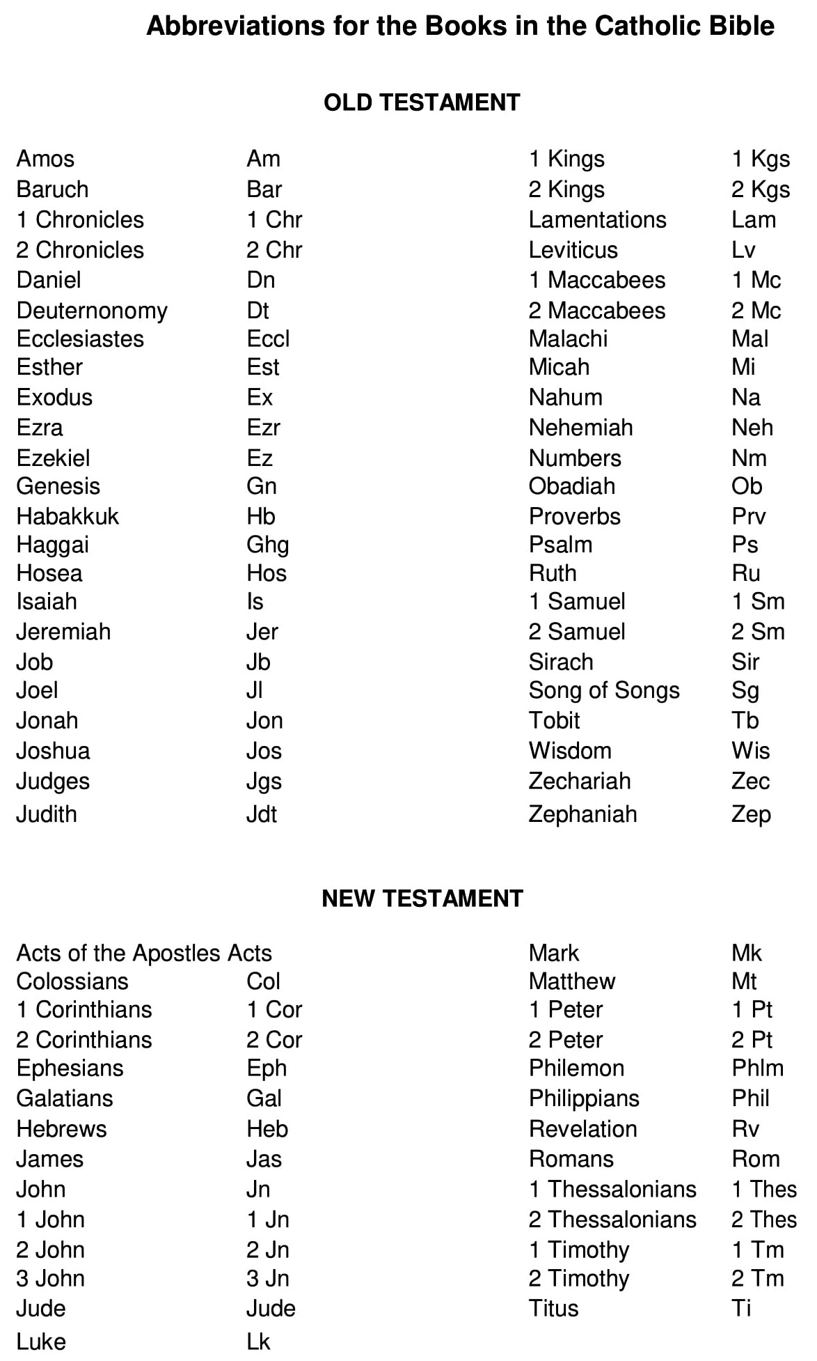 Bible Chapters List Printable