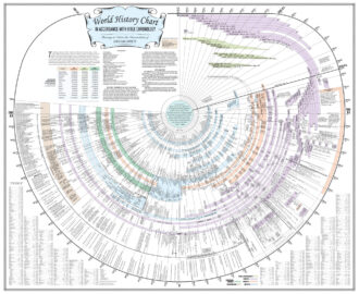 Amazing Bible And World History Timeline With Free Bonuses