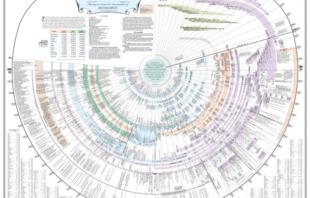 Amazing Bible And World History Timeline With Free Bonuses