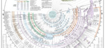 Amazing Bible Timeline Amazing Bible Timeline With World History