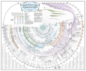 Amazing Bible Timeline Amazing Bible Timeline With World History