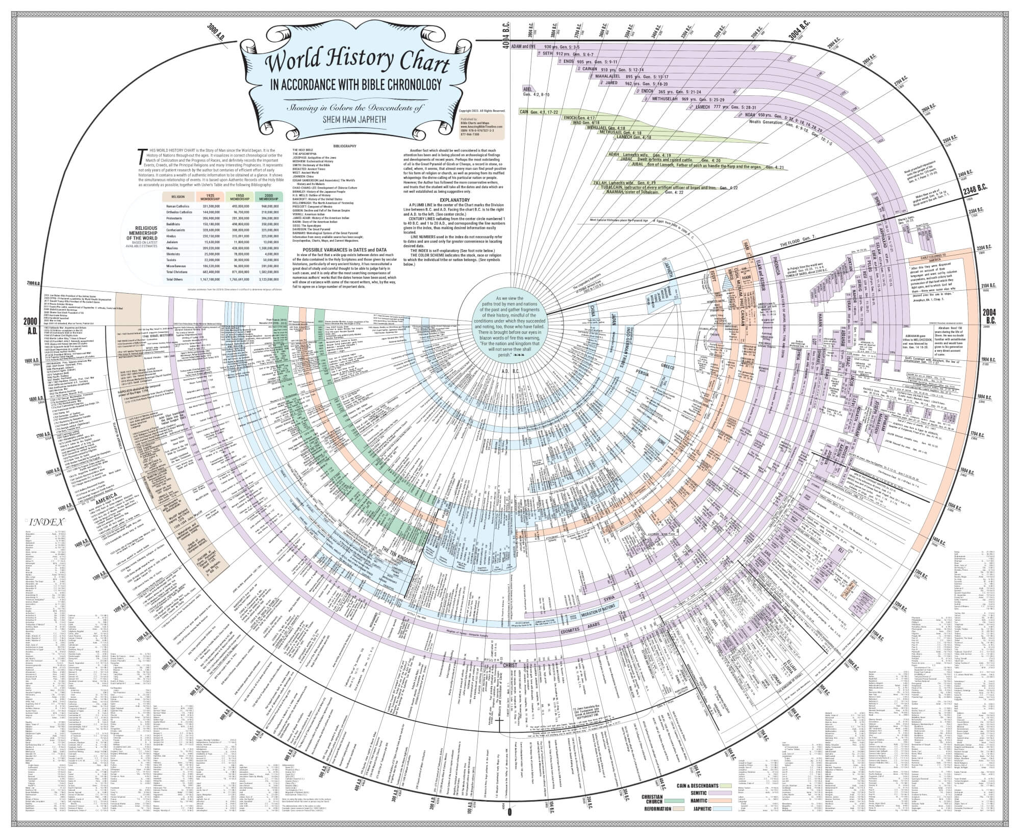 Amazing Bible Timeline Amazing Bible Timeline With World History