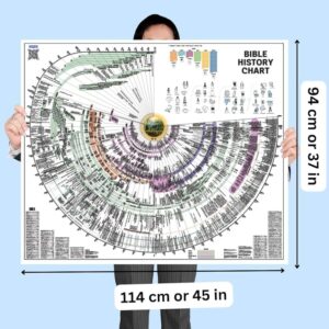Amazon Bible Timeline History Chart Tools For Studying Chronological Bible Timelines Maps And History Charts Multipurpose Classroom Material 45 X 37 X 0 2 In Office Products