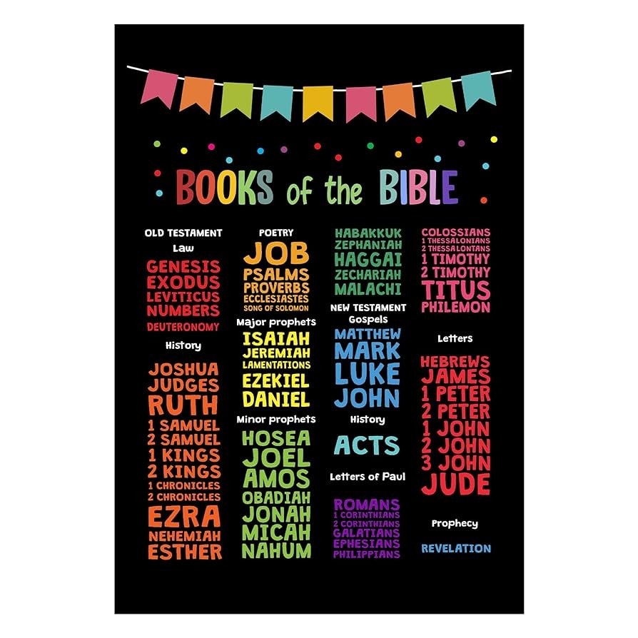 Amazon Book Of The Bible Posters Kids Scripture Poster Church Sunday School Decor Homeschool Christian Education Classroom Wall Art Inspirational Classroom Posters UNFRAMED Home U0026 Kitchen