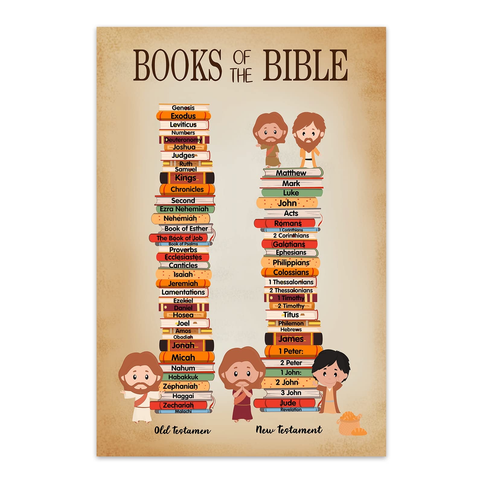 Amazon WhatSign Books Of The Bible Poster For Kids 12