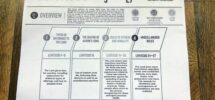 Bible Blueprints Review Laura McKinney Adams