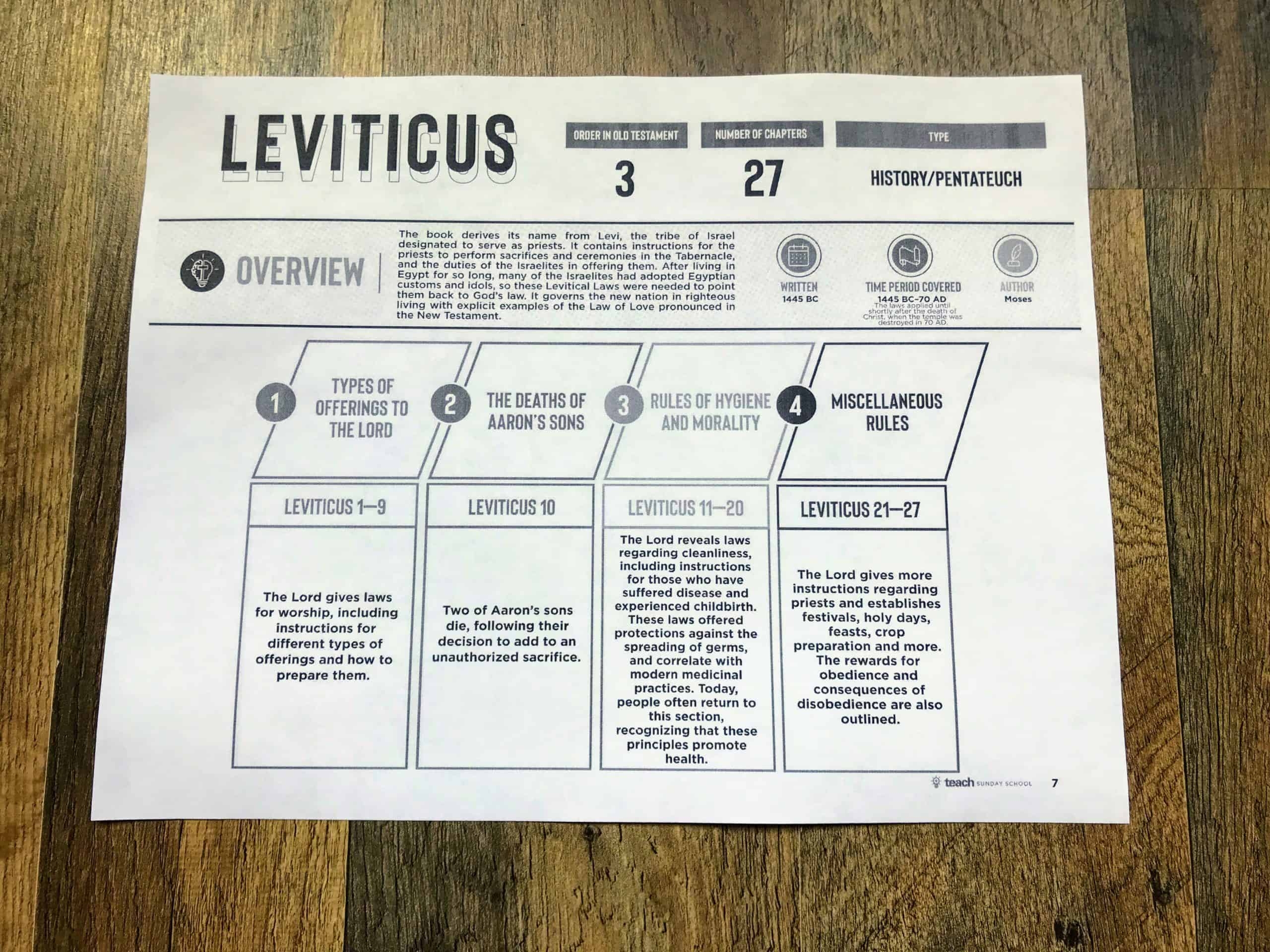 Bible Blueprints Review Laura McKinney Adams