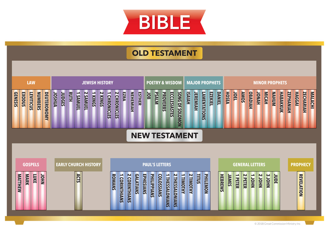 Bible Bookcase Eternity Is Real