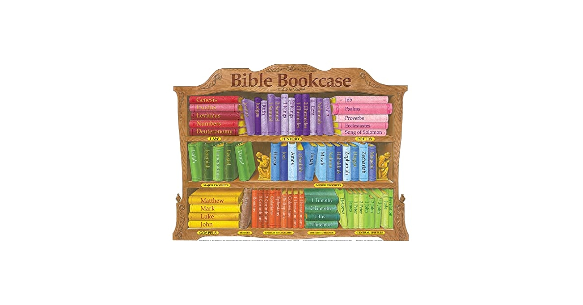 Bible Bookcase Wall Chart Charts Rose Publishing 9781890947248 Amazon Books