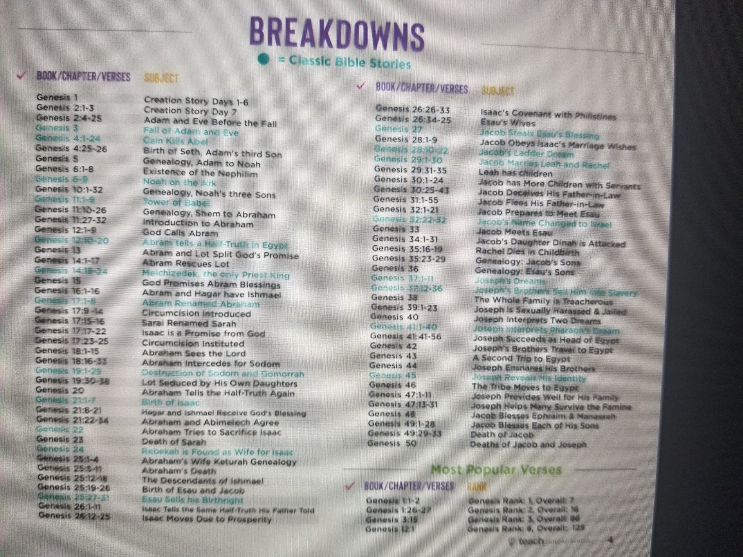 Bible Breakdowns Review A 