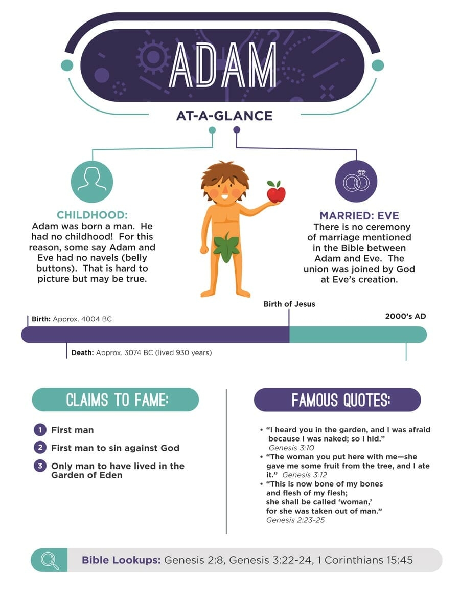 Bible Characters At a Glance Printables Teach Sunday School