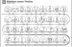 Bible Educational Services Bibletime Lesson Timeline