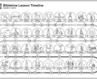 Bible Educational Services Bibletime Lesson Timeline