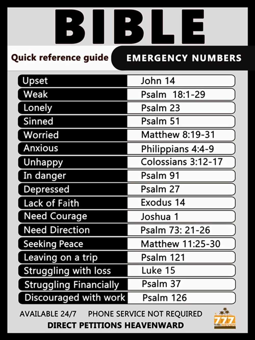 Bible Emergency Numbers Poster Inspirational Scripture Art Print 18