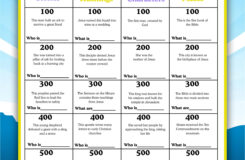 Bible Jeopardy Bible Games Bible Trivia Game Bible Games For