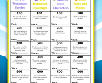 Bible Jeopardy Bible Games Bible Trivia Game Bible Games For
