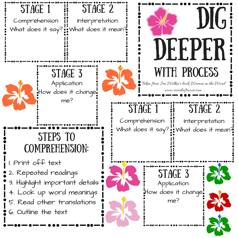 Bible Journaling Printables Sarah E Frazer Worksheets Library