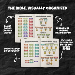 Bible Made Simple Bundle Visual Study Guide Old And New Testament Printable PDF Christian Bible Study Resource For Beginners And Groups Etsy