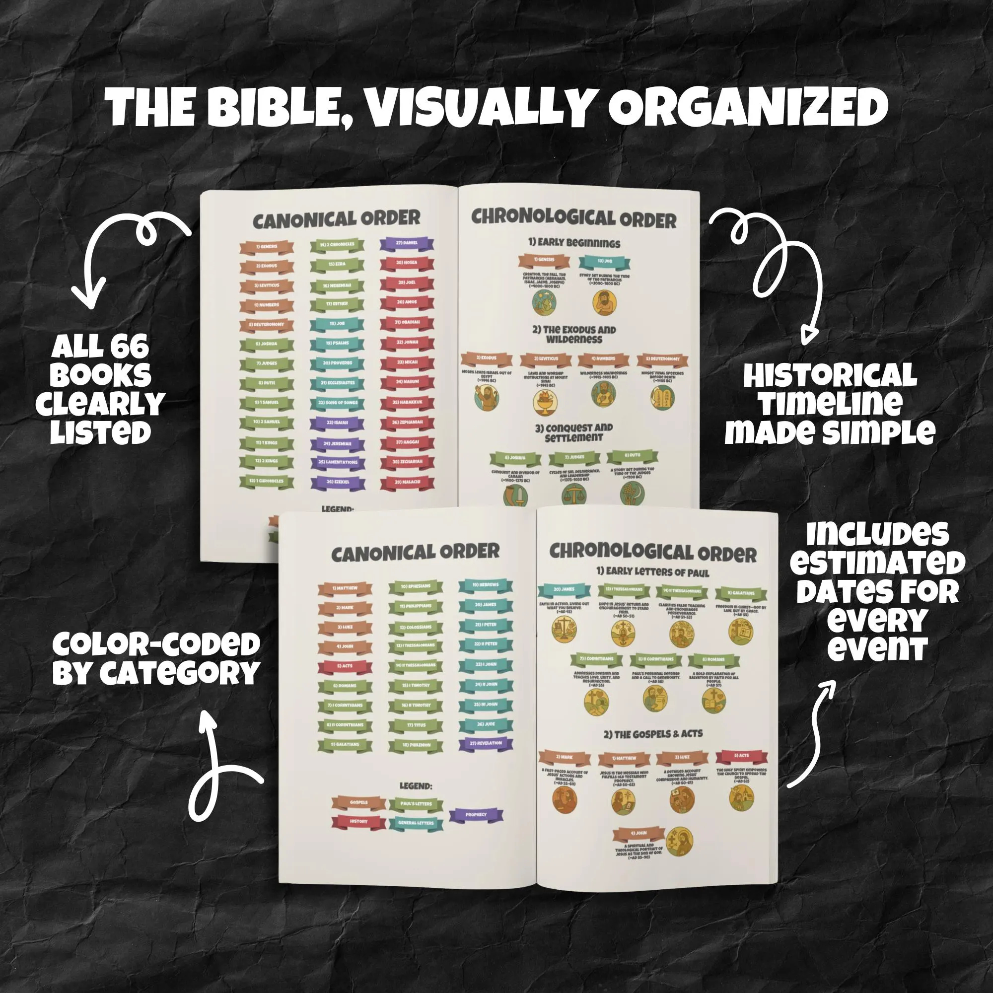 Bible Made Simple Bundle Visual Study Guide Old And New Testament Printable PDF Christian Bible Study Resource For Beginners And Groups Etsy
