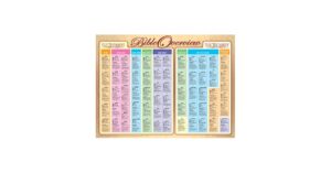 Bible Overview Wall Chart Research RW 9781890947705 Amazon Books