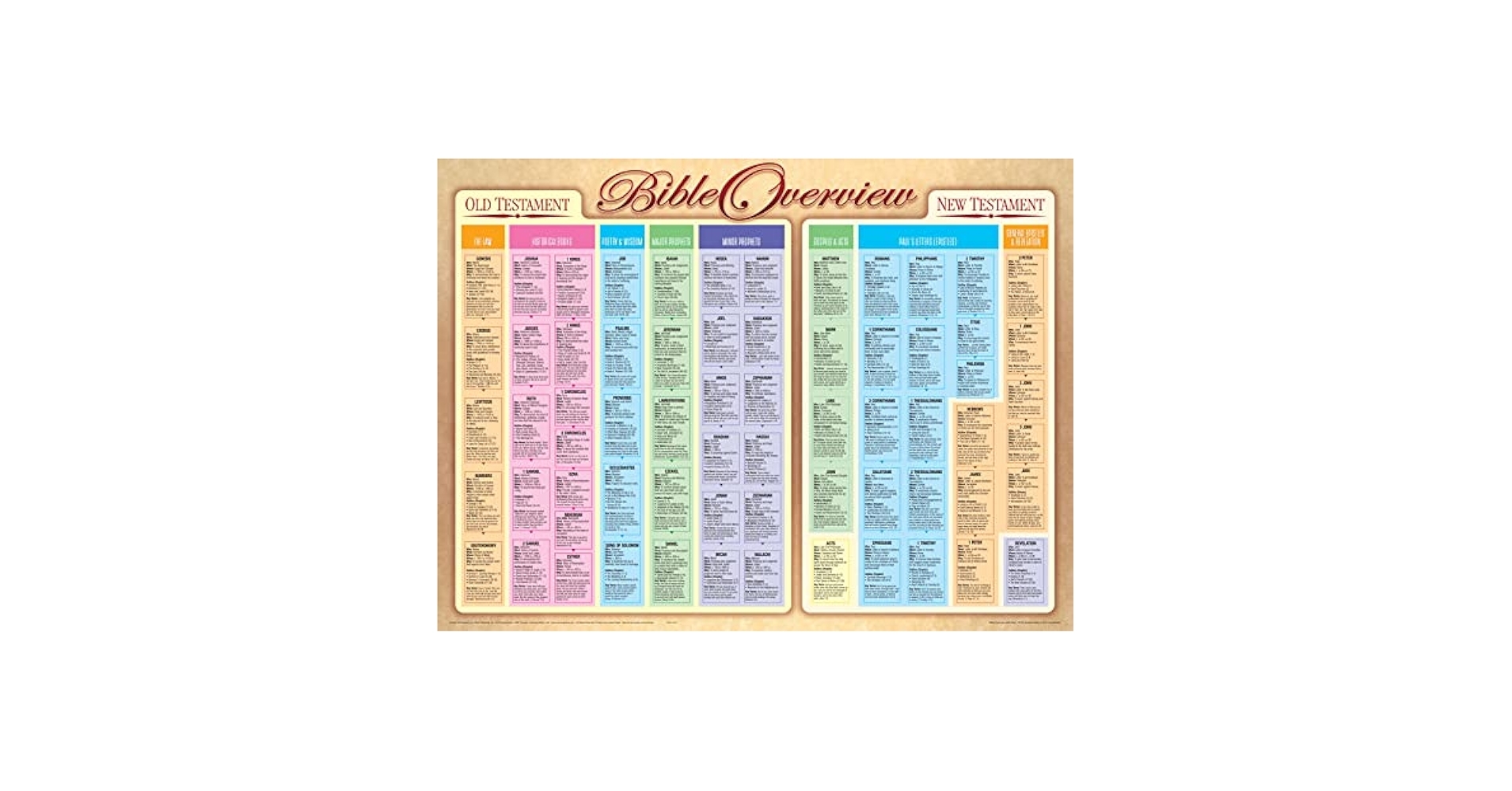 Bible Overview Wall Chart Research RW 9781890947705 Amazon Books