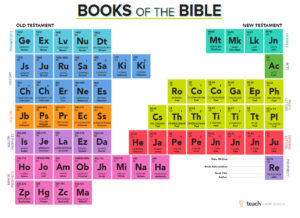 Bible Periodic Table Believe Belong Become