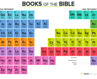 Bible Periodic Table Believe Belong Become