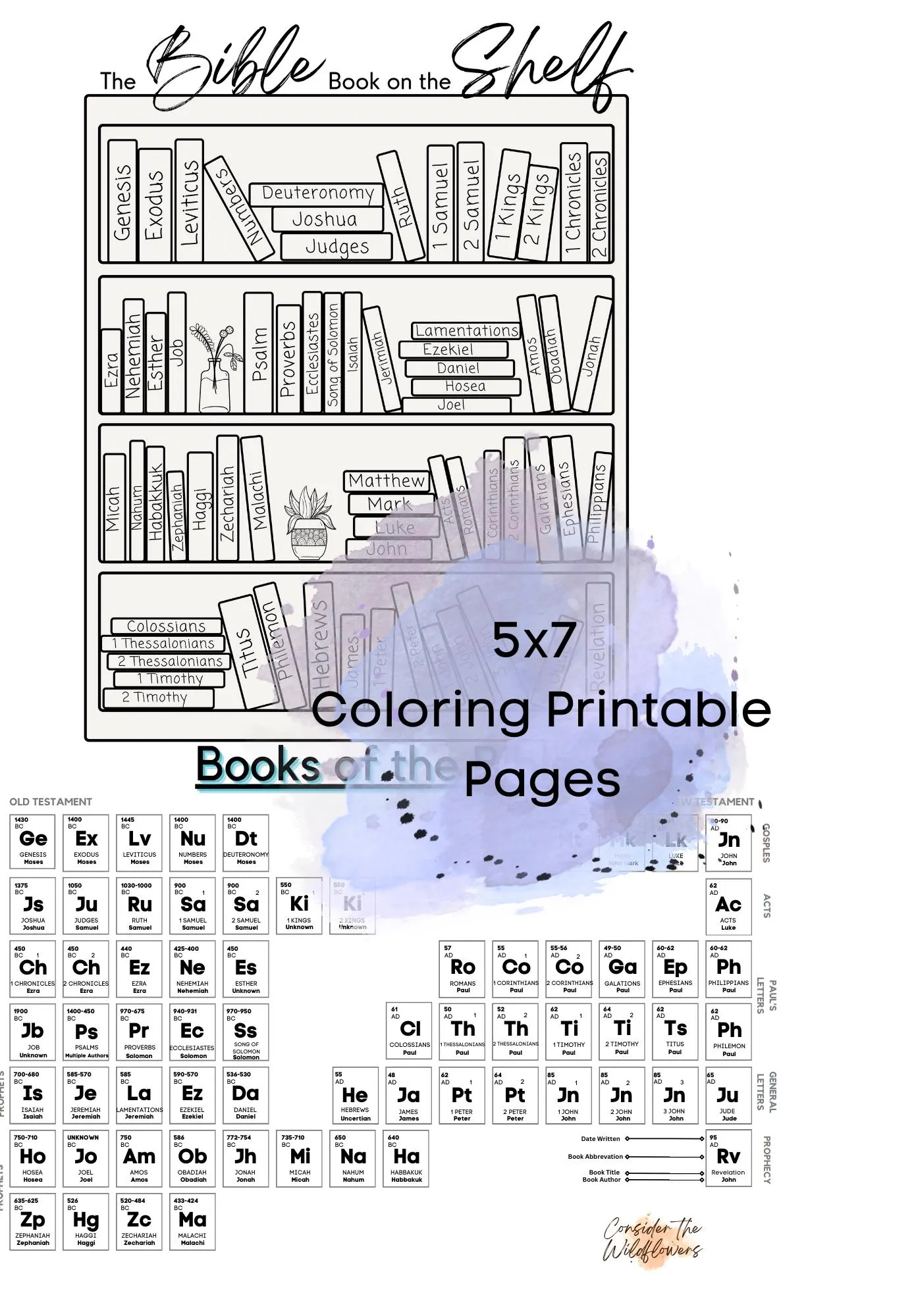 Bible Periodic Table Printable