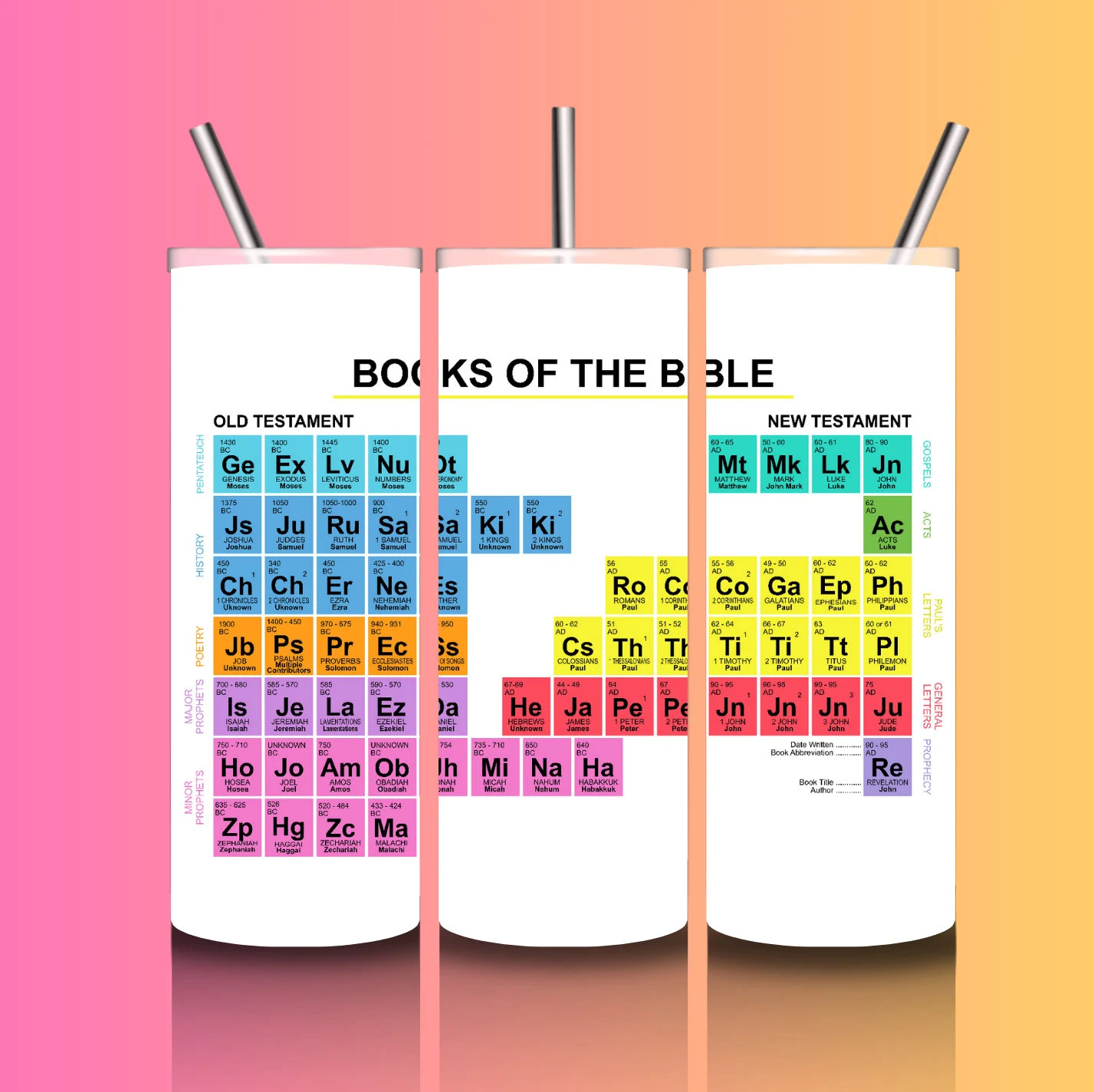 Bible Periodic Table Etsy